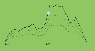 Elevation Graph