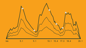 Elevation Graph